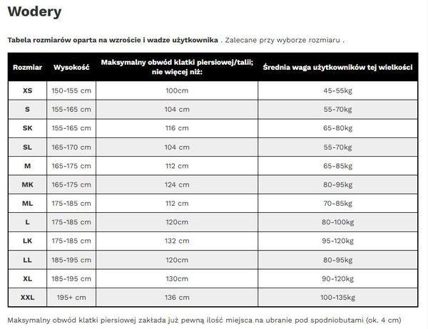 Wodery Taimen River TIZIP